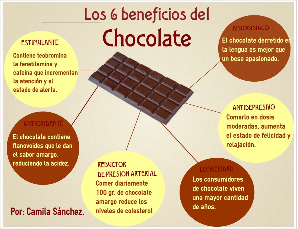 Beneficioschocolate