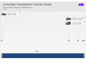 Timeline campamento Fuerzas Unidas