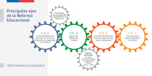 ejes reforma