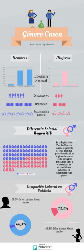 infografia