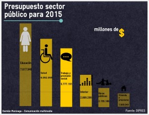 presupuesto2015